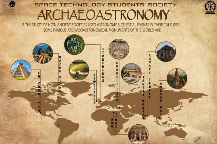 Archaeoastronomy across the globe