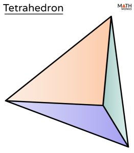 The Tetrahedron