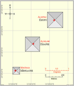 Comparison between the positions of the Orion Belt stars and those of the vertexes of the corresponding pyramids
