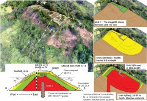 Simple reconstruction of Gunung Padang with all four units and their various levels
