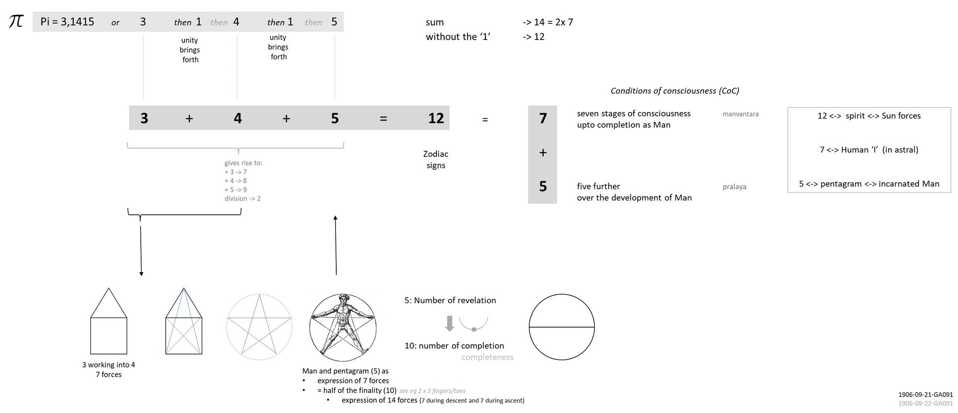 Number, macrocosm and microcosm
