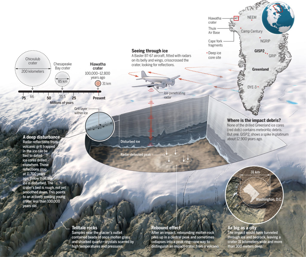 Younger Dryas Ice Core Layers