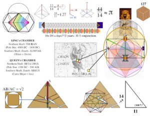 Sacred Geometry Blueprint of Civilizations