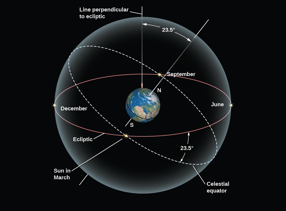 Constellation on the Ecliptic - Celestial Tilt