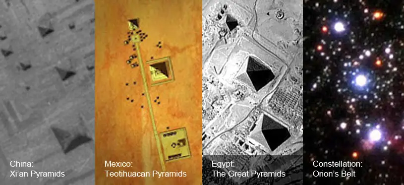 Pyramids alignment with Orion’s Belt stars