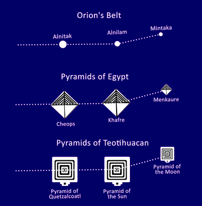 Orion blueprint of the gods pyramid alignment stars