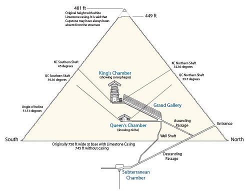 pyramids not tombs engineering layout Great Pyramid