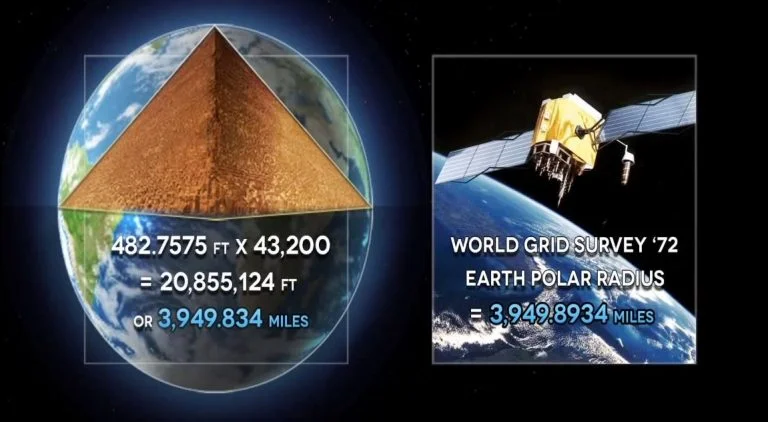 Sacred Geometry Pyramids Earth Scaling